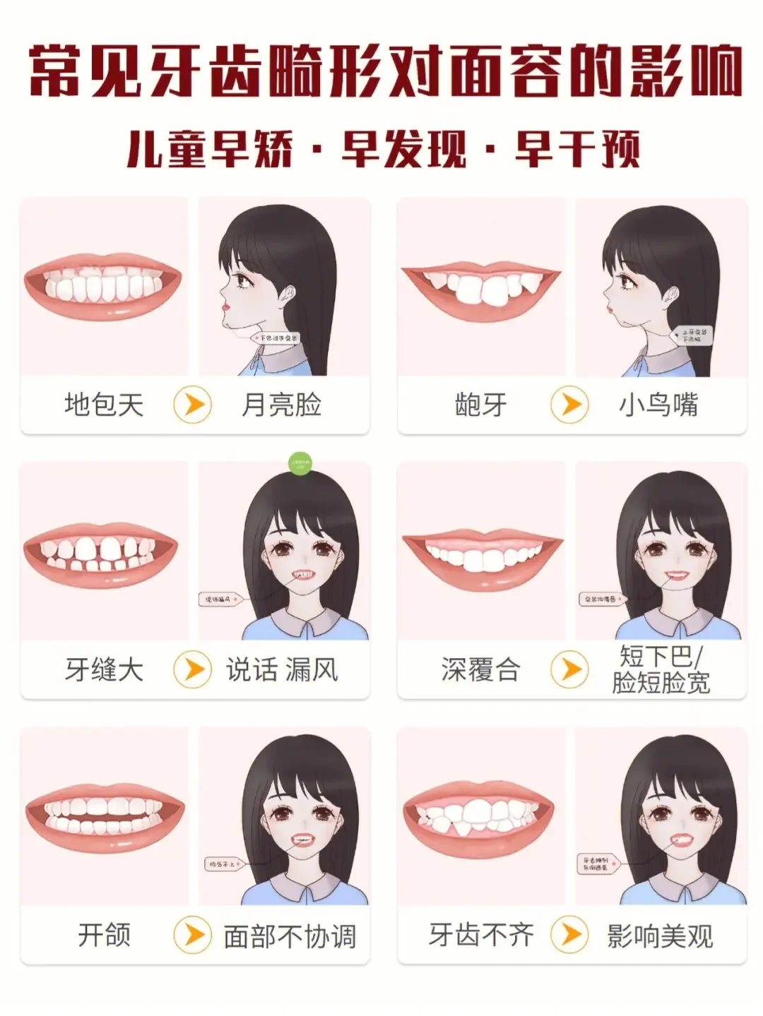 儿童牙齿畸形原因解析与预防建议